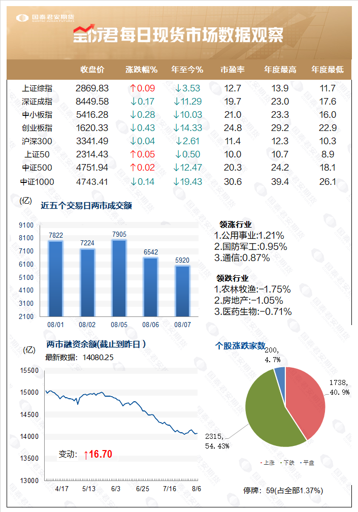 锡价震荡行情预计延续 现货市场成交较弱