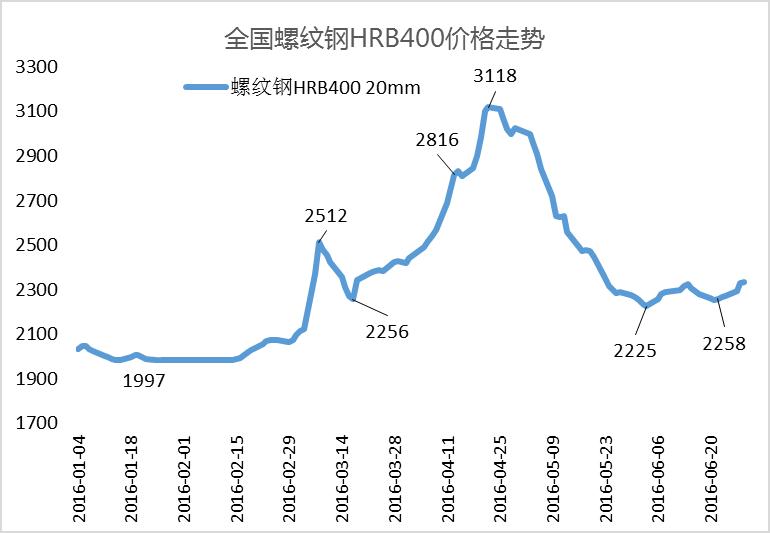 (2024年8月9日)今日螺纹钢期货价格行情查询