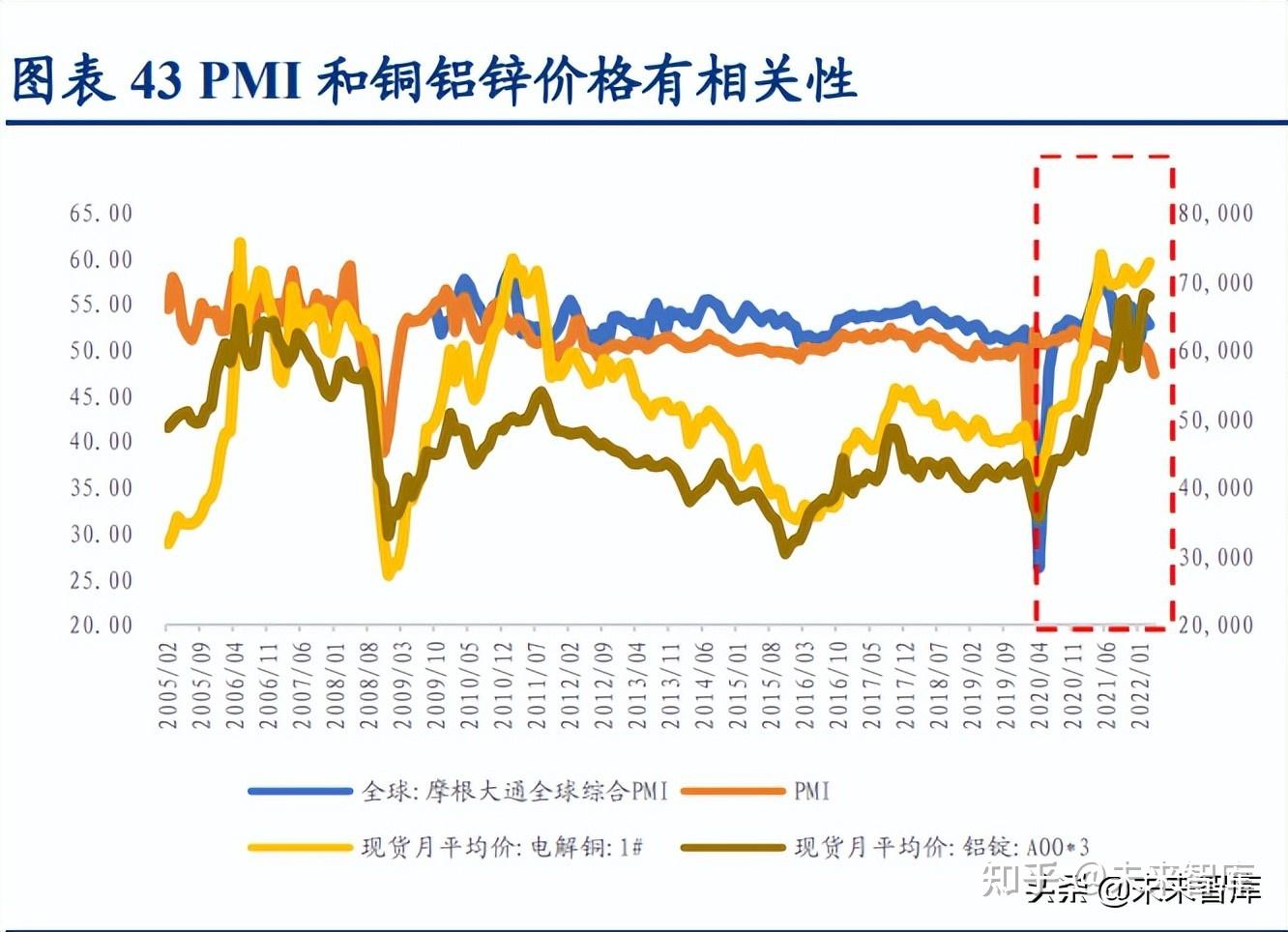 基本面供给收缩预期支撑锌价 当前仍是消费淡季