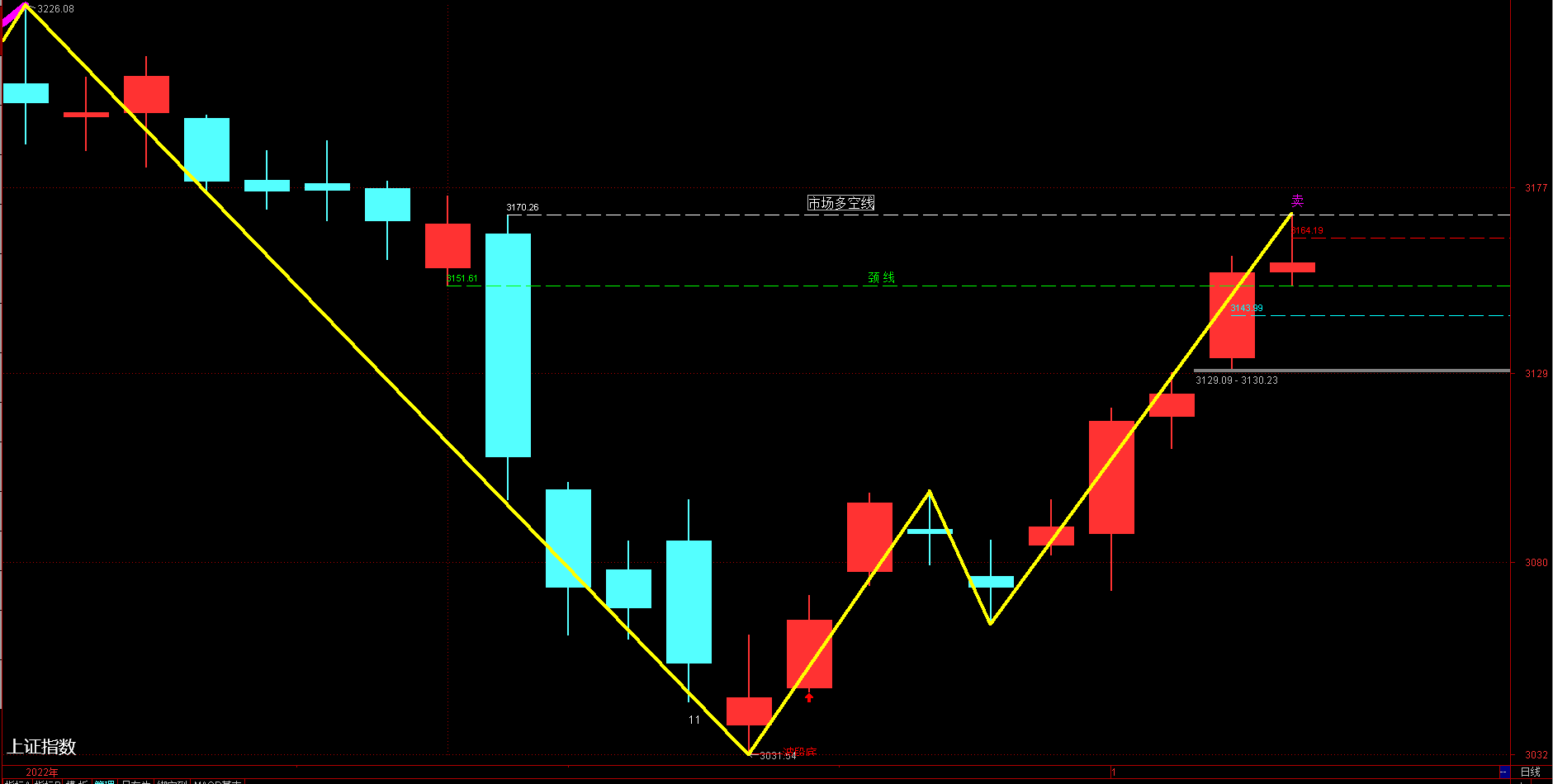 8月9日收盘工业硅期货持仓较上日增持20879手