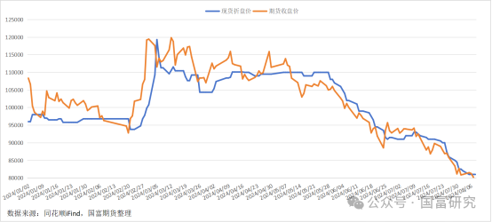 8月9日收盘工业硅期货持仓较上日增持20879手