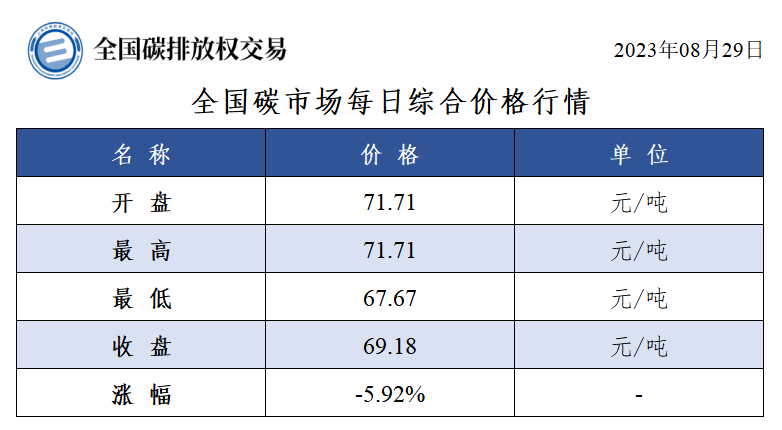 8月9日收盘工业硅期货持仓较上日增持20879手