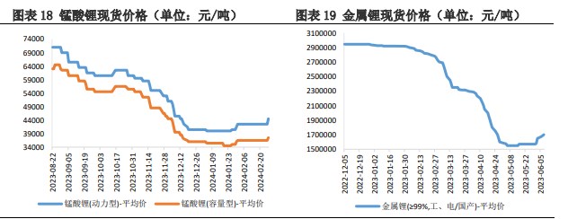 碳酸锂期货8月9日主力大幅下跌2.33% 收报77550.0元