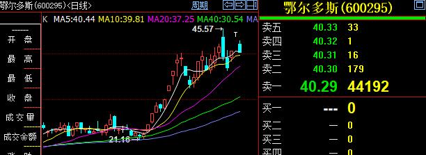 8月9日收盘硅铁期货资金流出233.17万元
