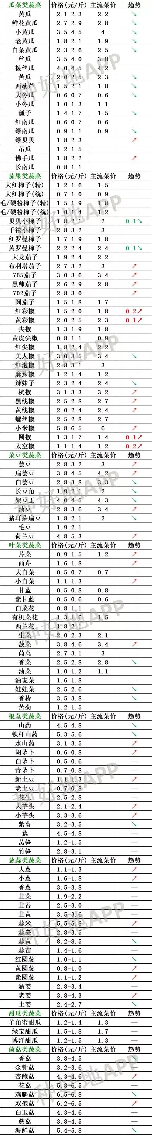 2024年8月9日龙岩高线价格行情今日报价查询
