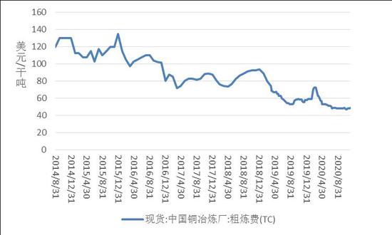 （2024年8月12日）今日沪铜期货和伦铜最新价格行情查询