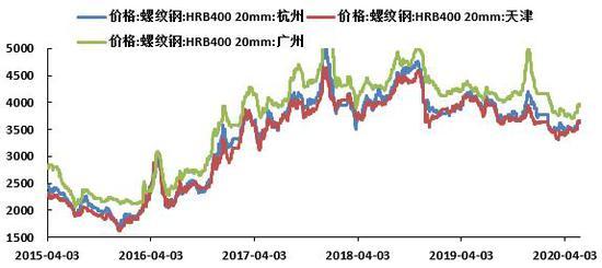 （2024年8月12日）今日螺纹钢期货价格行情查询