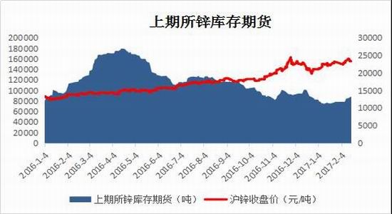 (2024年8月12日)今日沪锌期货和伦锌最新价格行情查询