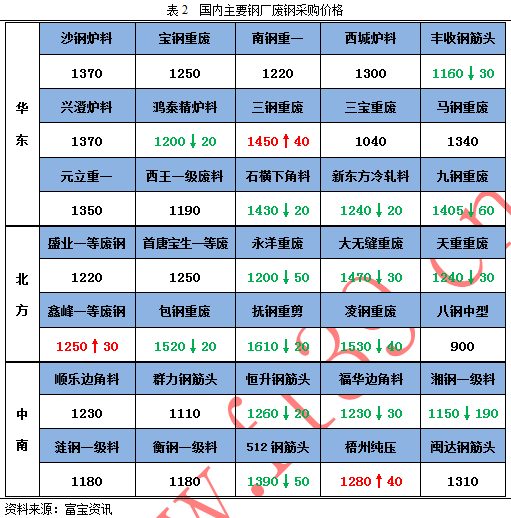 2024年8月12日今日废钢价格多少钱一吨