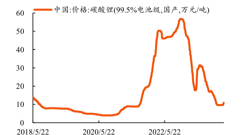 2024年8月12今日碳酸锂最新价格多少钱一吨