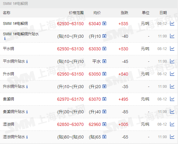 2024年8月12日今日锡价格多少钱一吨