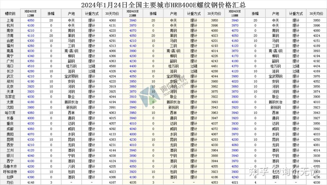2024年8月12日今日铝价格最新报价