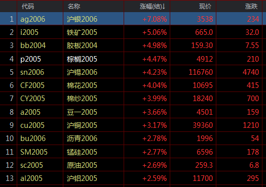 沪铝期货8月12日主力小幅上涨0.52% 收报19180.0元
