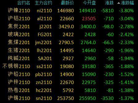 沪铝期货8月12日主力小幅上涨0.52% 收报19180.0元