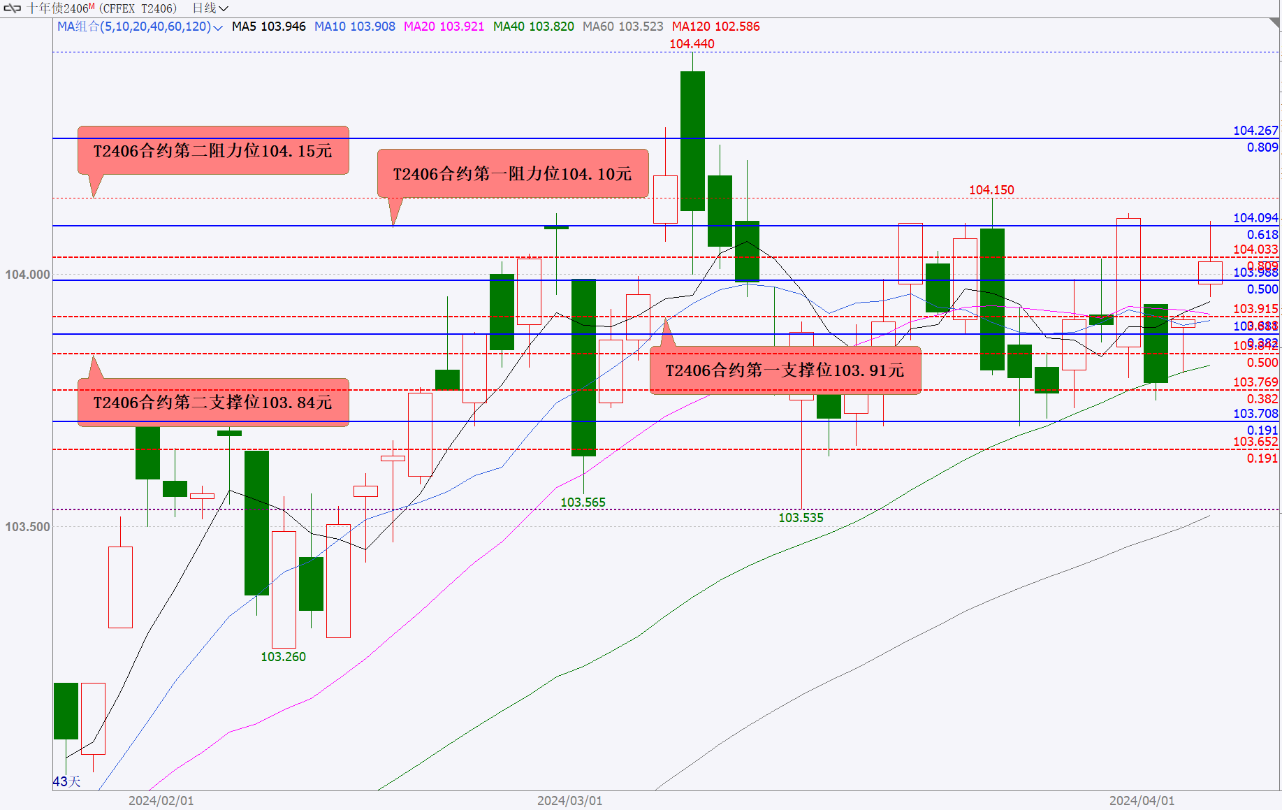 8月12日收盘沪镍期货资金流入832.39万元