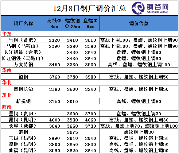 2024年8月12日泉州螺纹钢报价最新价格多少钱