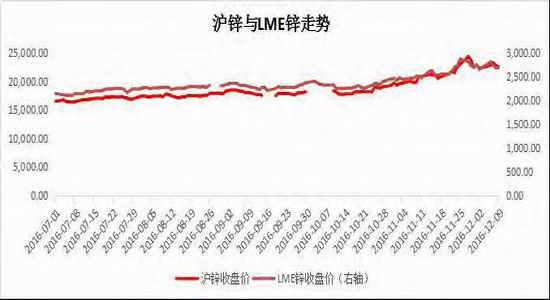 (2024年8月13日)今日沪锌期货和伦锌最新价格行情查询