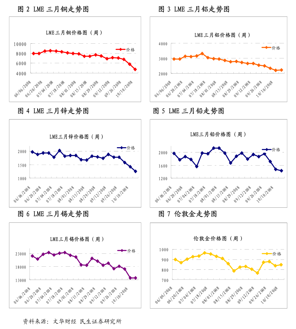 (2024年8月13日)今日沪铝期货和伦铝最新价格查询