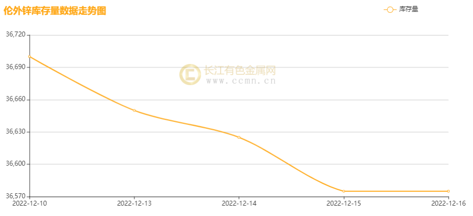 (2024年8月13日)今日沪锌期货和伦锌最新价格行情查询