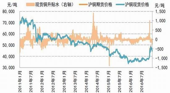 (2024年8月13日)今日沪铜期货和伦铜最新价格行情查询