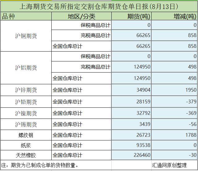 （2024年8月13日）今日螺纹钢期货价格行情查询