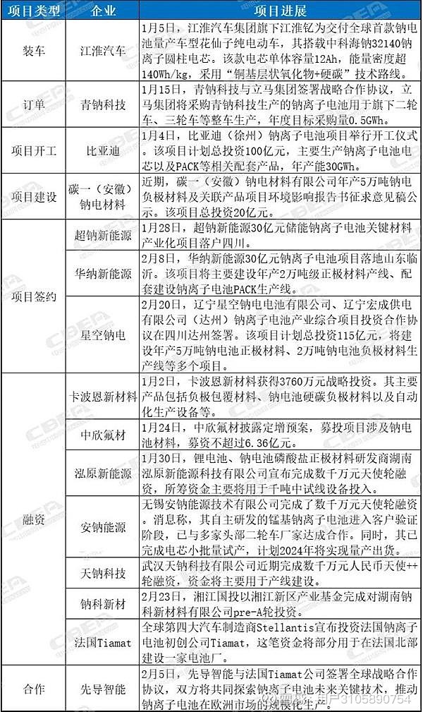 2024年8月13今日碳酸锂最新价格多少钱一吨