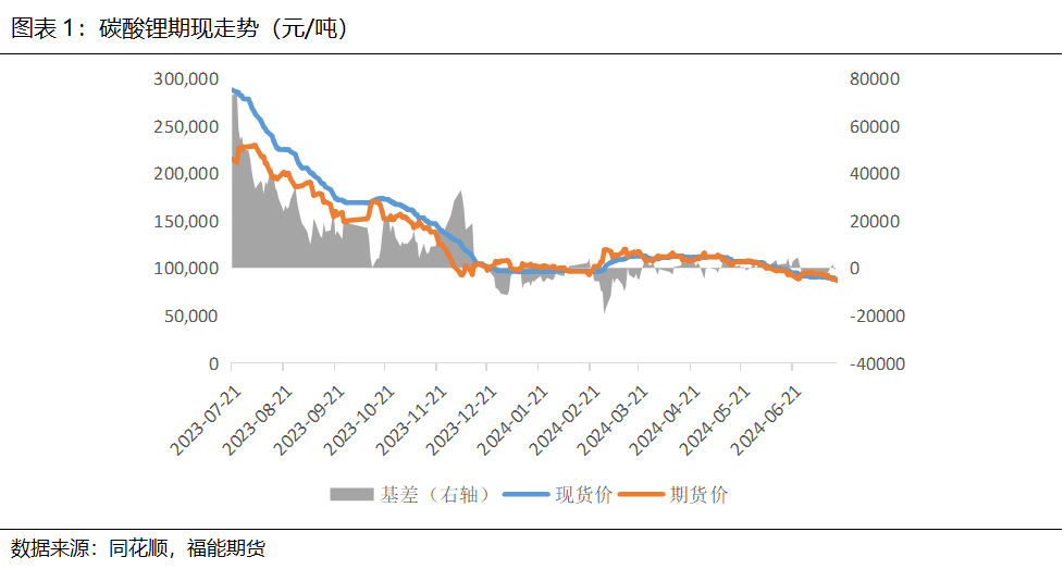 2024年8月13今日碳酸锂最新价格多少钱一吨