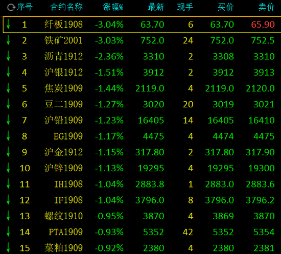 2024年8月13日铅价格多少钱一吨今日价格表
