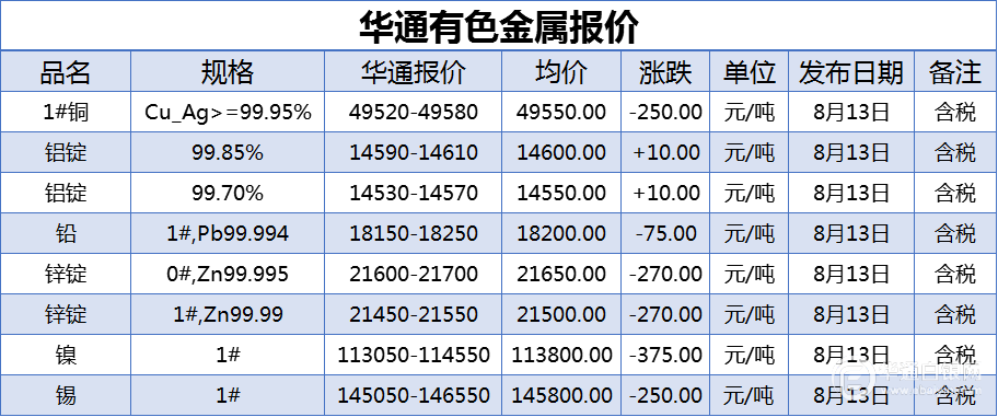 2024年8月13日锌多少钱一吨今日价格表