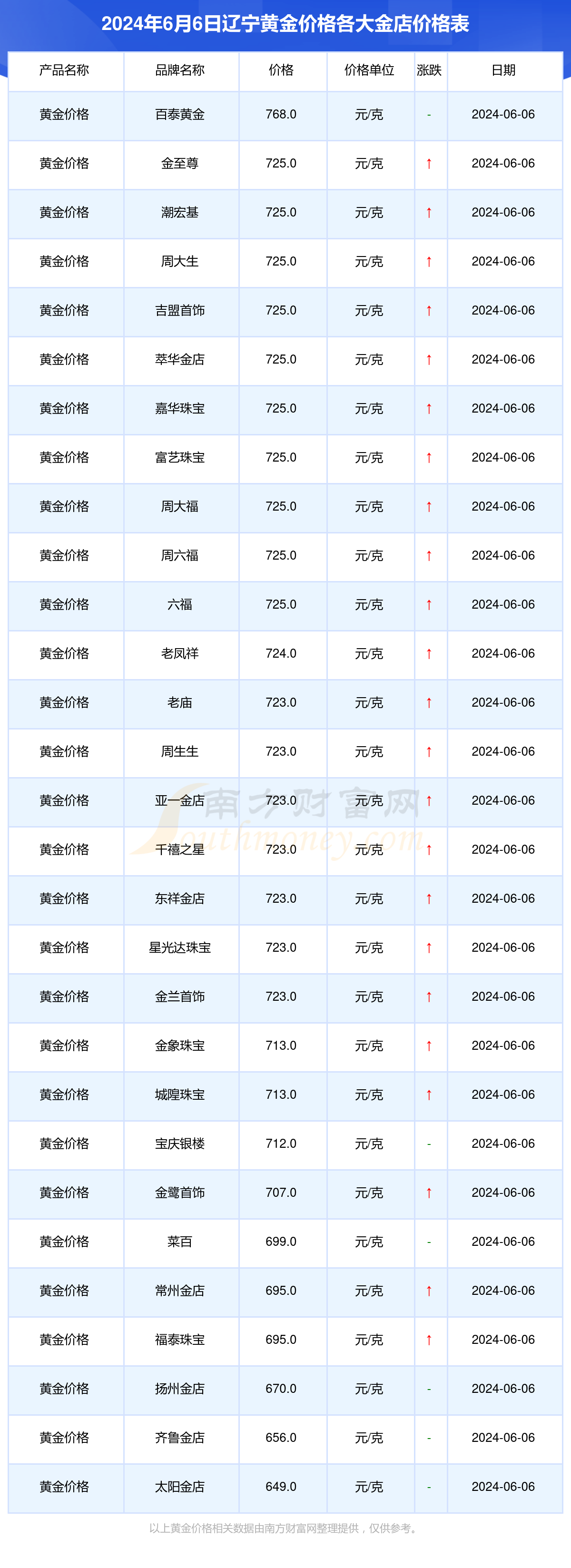 2024年8月13今日碳酸锂最新价格多少钱一吨