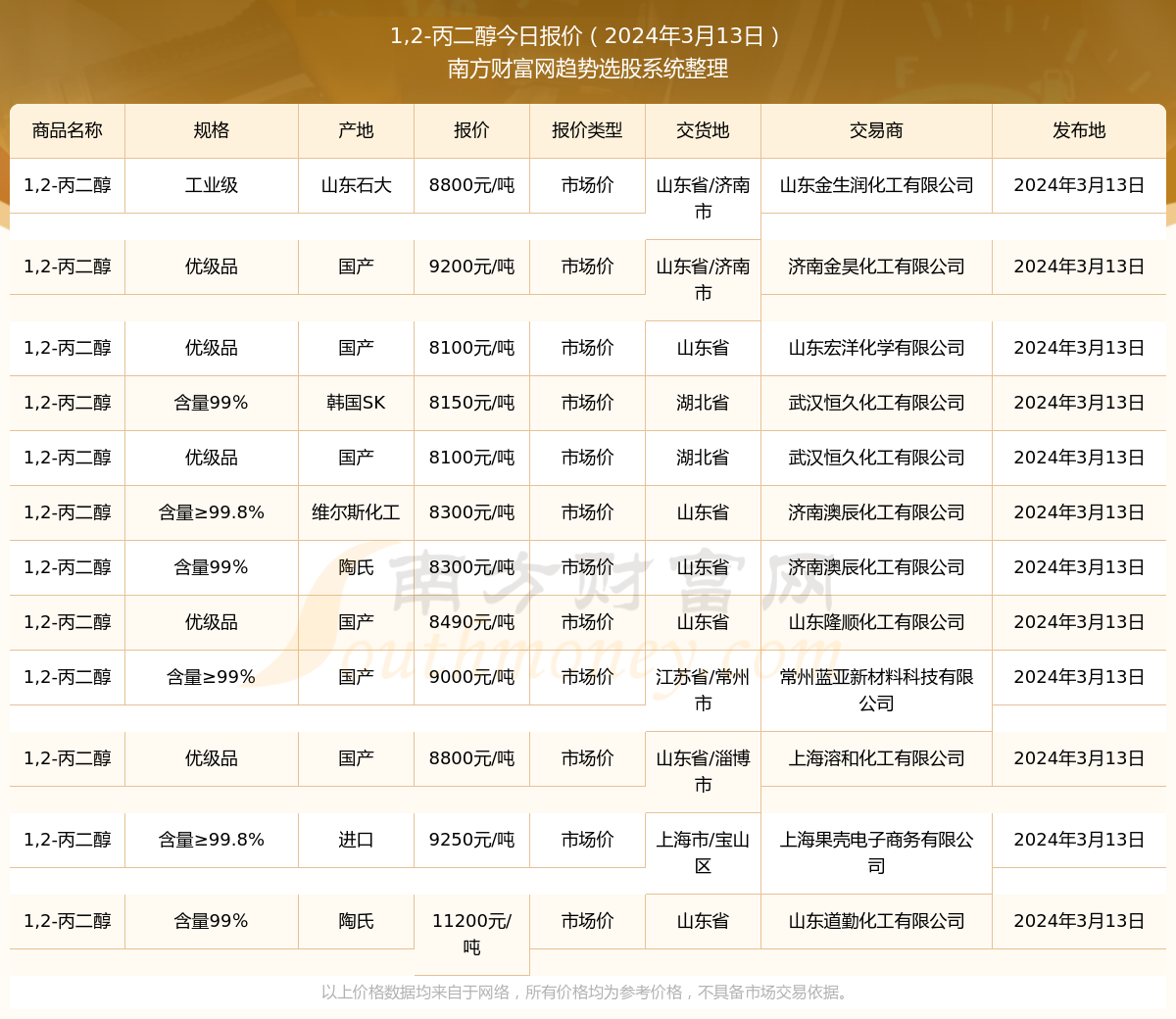 2024年8月13日今日铝价格最新报价