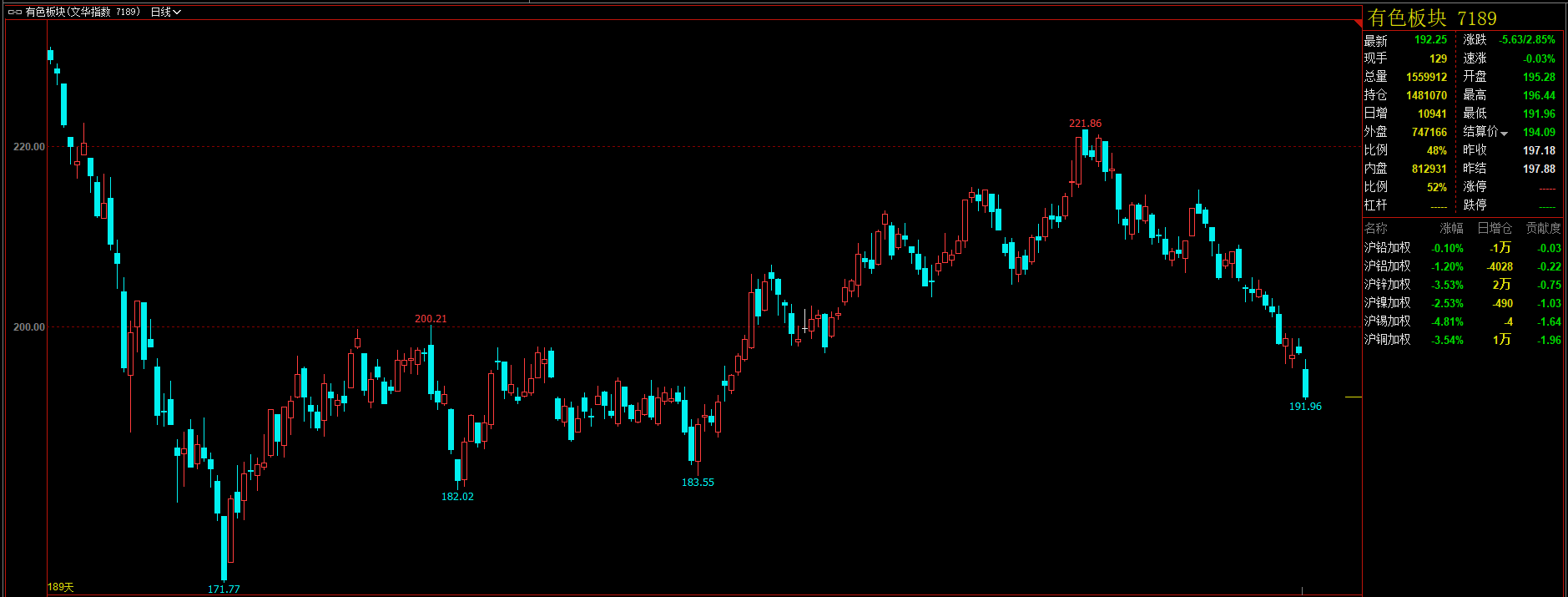 短期锡价受宏观情绪影响波动 矿端紧缺预期发酵