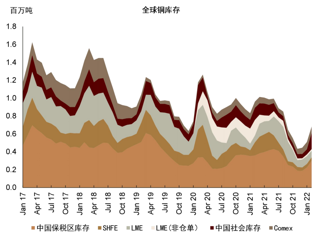 流动性冲击因素暂缓 精炼锌产量大幅下降
