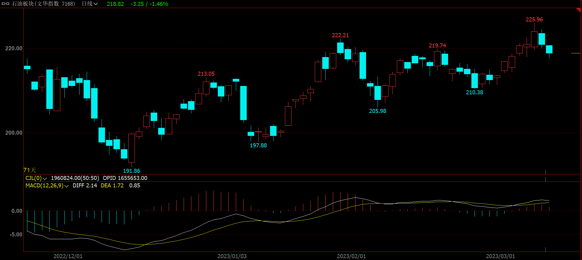 沪锡盘面有所回调 市场仍被宏观及板块共振左右