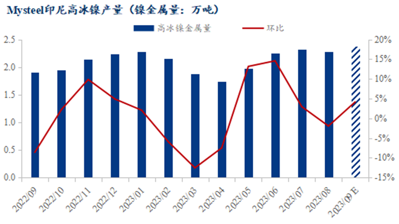镍矿端成本支撑存在 预计期货走势震荡偏空为主