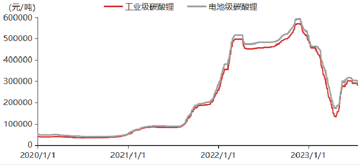 镍矿端成本支撑存在 预计期货走势震荡偏空为主