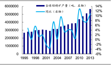 铅精矿市场流通货源匮乏 预计铅价低位修复为主