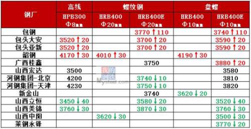 2024年8月14日现货螺纹钢钢材价格今日报价表