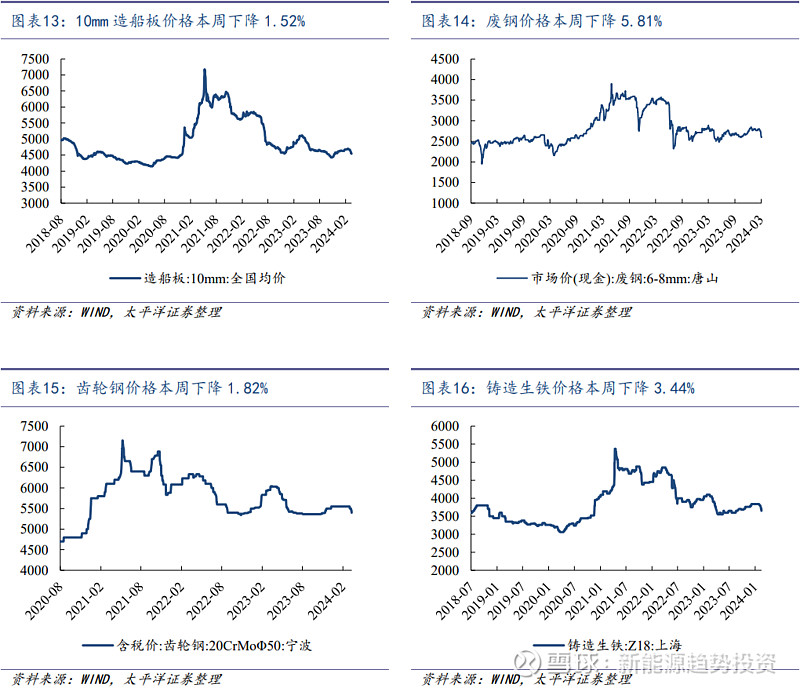 2024年8月14日今日废钢价格多少钱一吨
