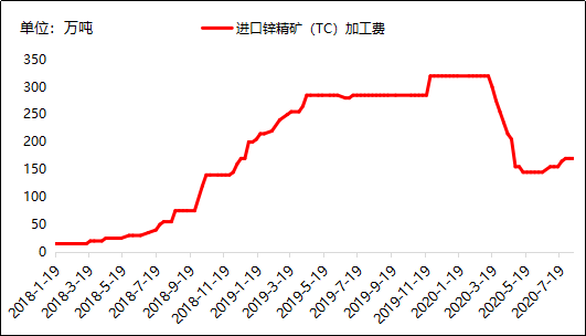2024年8月14日锌多少钱一吨今日价格表