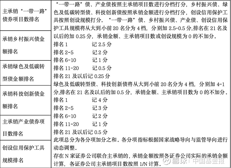 中证协：券商撤否信息将公示