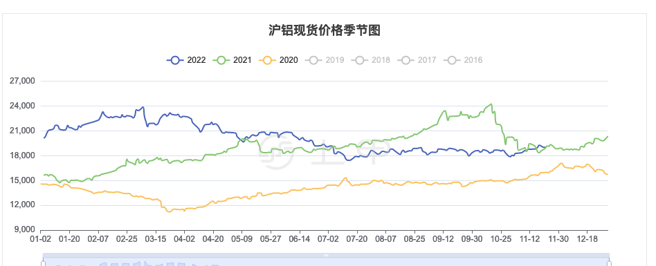 (2024年8月15日)今日沪铝期货和伦铝最新价格查询