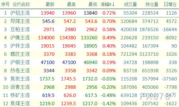 (2024年8月15日)今日沪铝期货和伦铝最新价格查询
