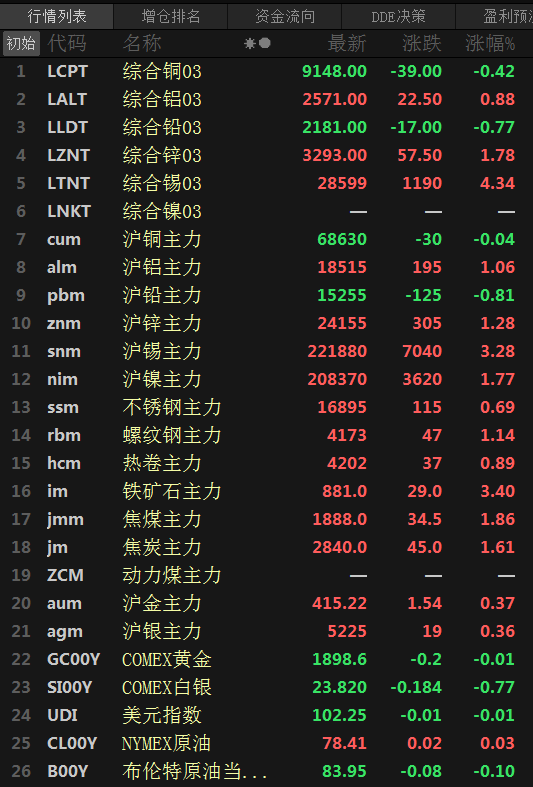 (2024年8月15日)今日沪锌期货和伦锌最新价格行情查询