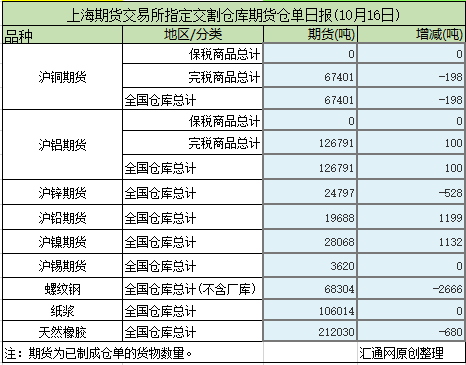 (2024年8月15日)今日沪铝期货和伦铝最新价格查询