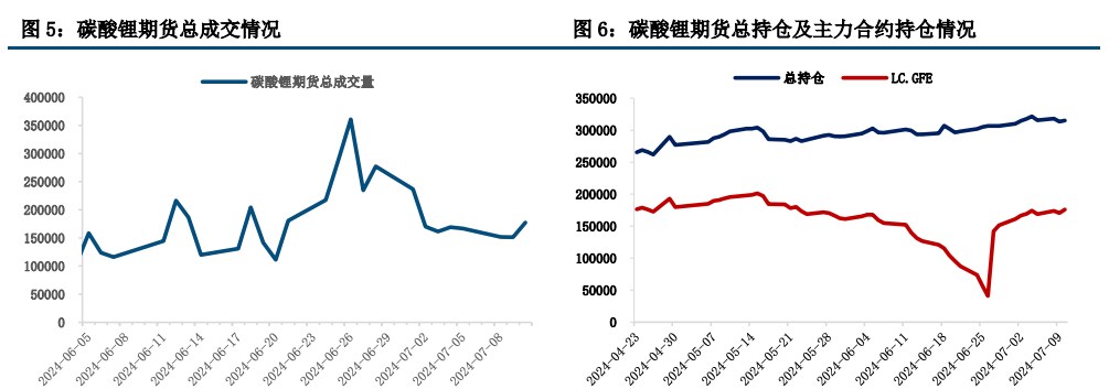 硬岩矿生产碳酸锂成本继续下移 盐厂成本倒挂
