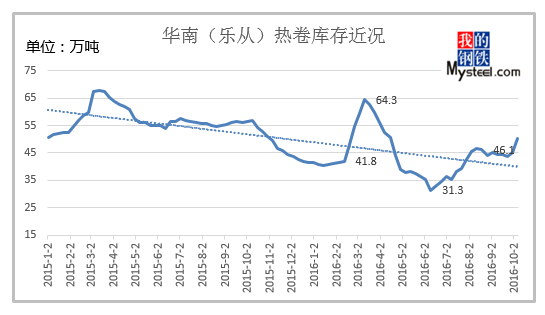 2024年8月15日最新泉州热轧板卷价格行情走势查询