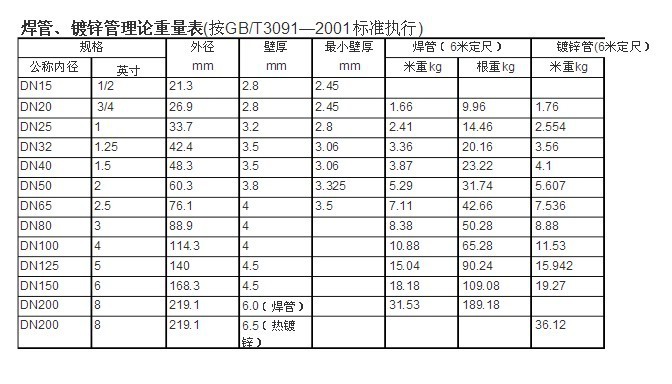 2024年8月15日唐山镀锌钢带报价最新价格多少钱