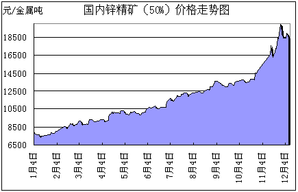 (2024年8月16日)今日沪锌期货和伦锌最新价格行情查询