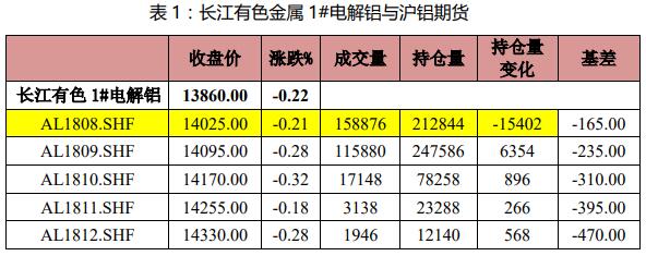 （2024年8月16日）今日沪铝期货和伦铝最新价格查询